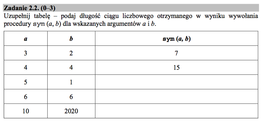 Zadanie 2.2. (0-3) Uzupełnij tabelę - podaj długość ciągu liczbowego otrzymanego w wyniku wywołania procedury sym(a, b) dla wskazanych argumentów a i b.